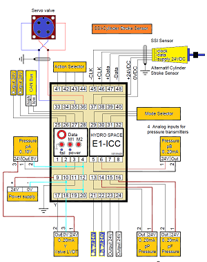 Embedded System Progrmmierung MicroChip